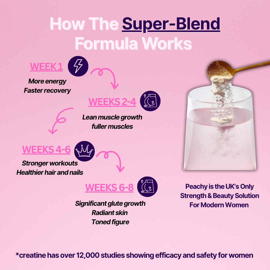 Grow & Glow formula
